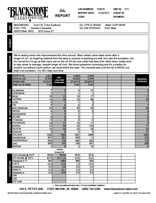 2013 Focus ST Oil Analysis Focus Fanatics Forum